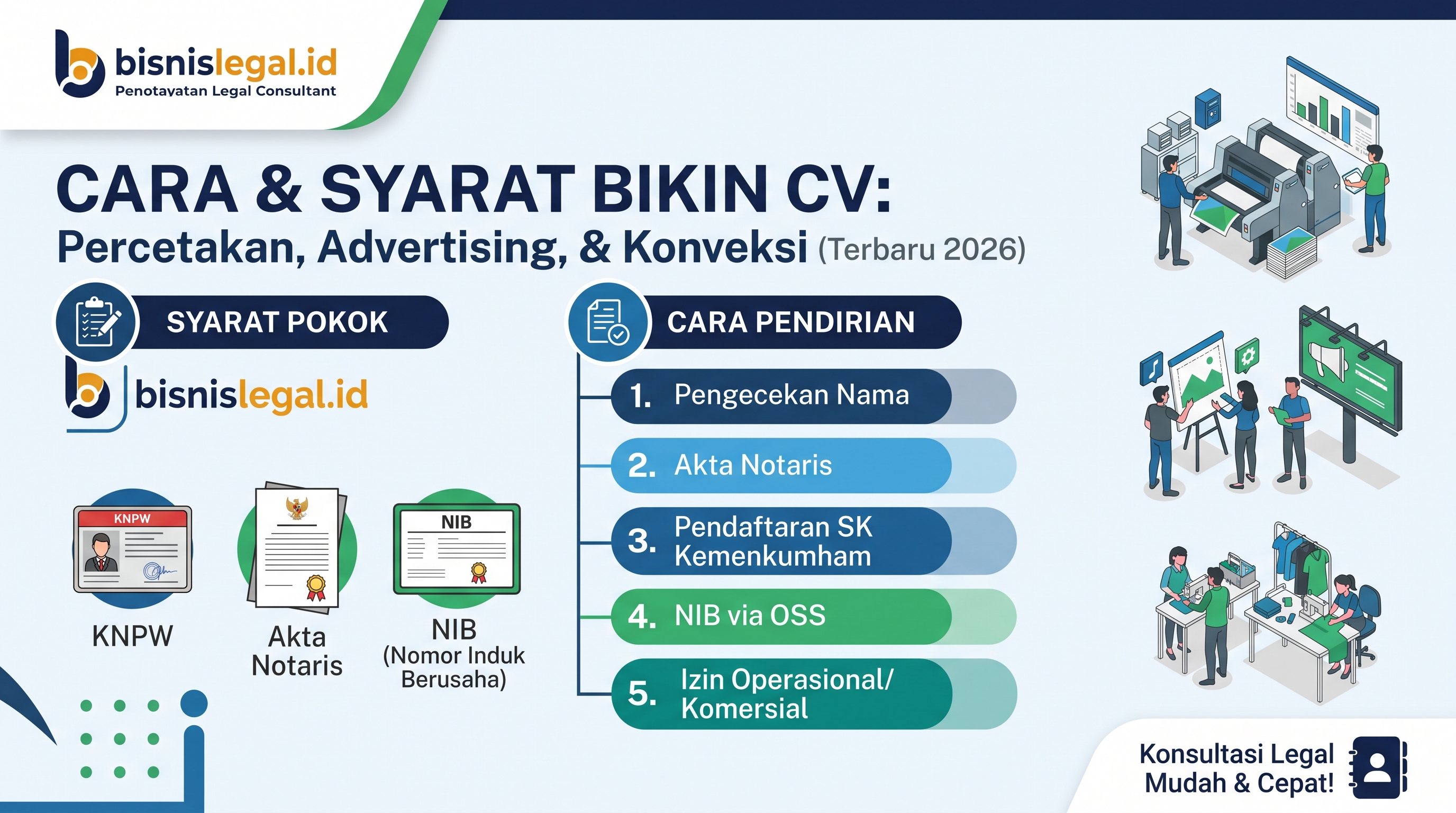 Cara & Syarat Bikin CV Usaha Percetakan, Advertising, & Konveksi Terbaru 2026