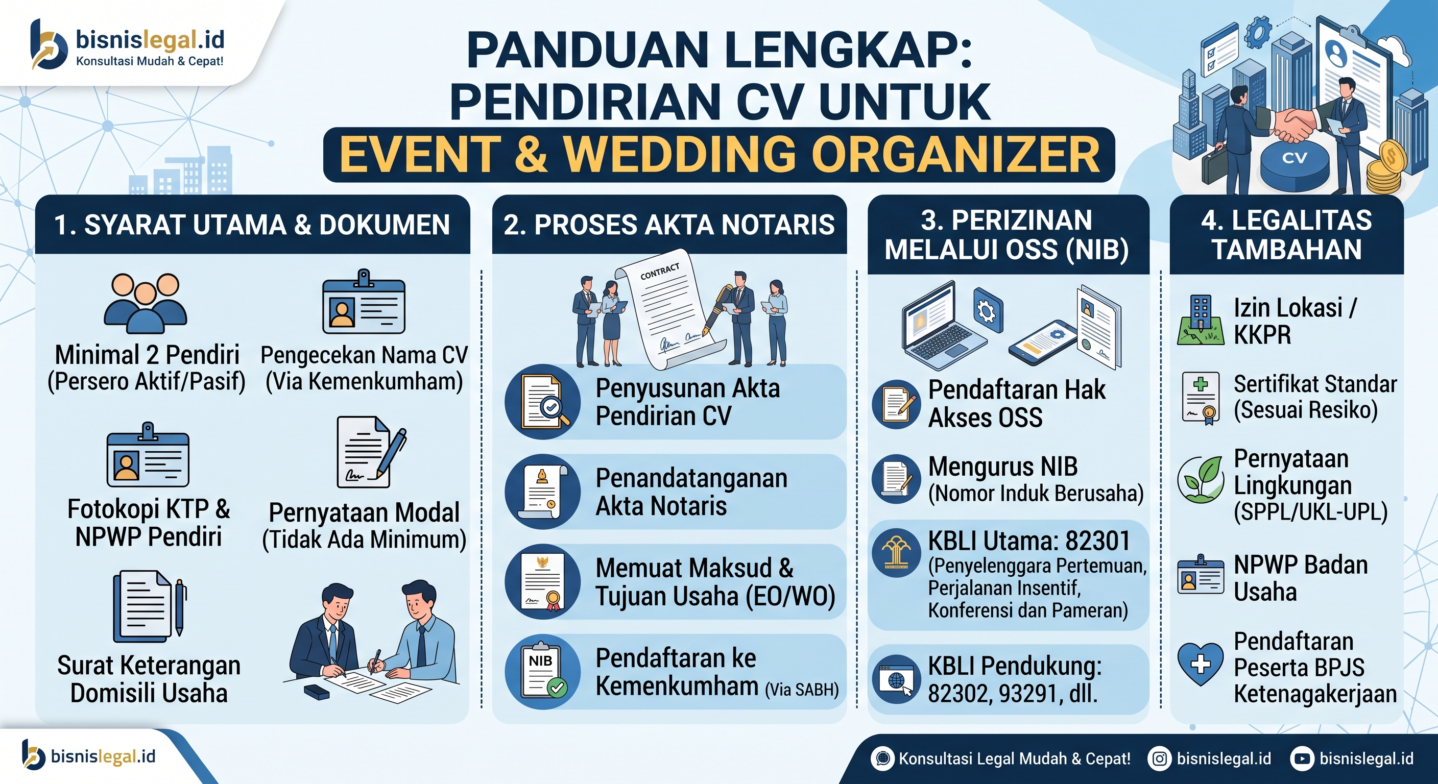 Pendirian CV untuk Event Organizer & Wedding Organizer: Syarat, Biaya, dan Kenapa Kamu Butuh Sekarang