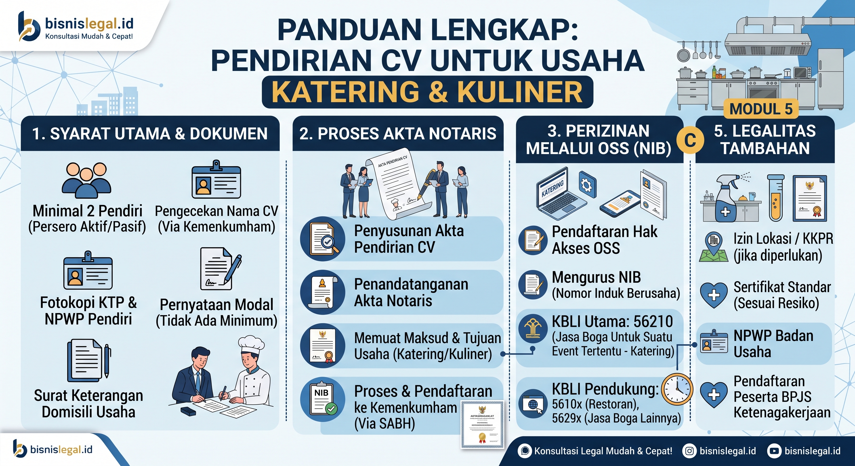 Pendirian CV untuk Katering & Usaha Kuliner: Syarat, KBLI, dan Kenapa Anda Tidak Punya Waktu Lagi