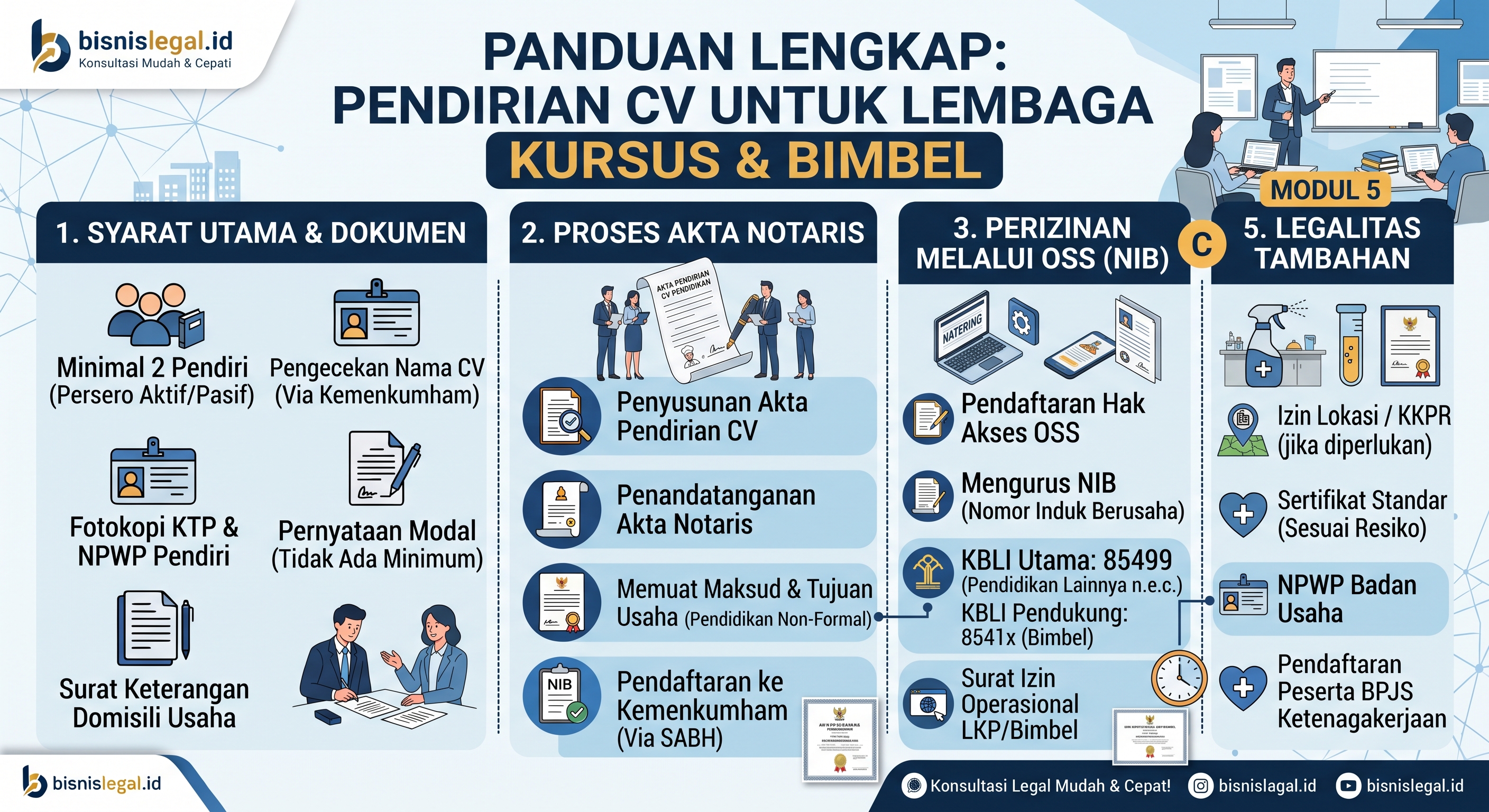 Pendirian CV untuk Lembaga Kursus dan Bimbel: Panduan Syarat, KBLI, dan Legalitas Usaha