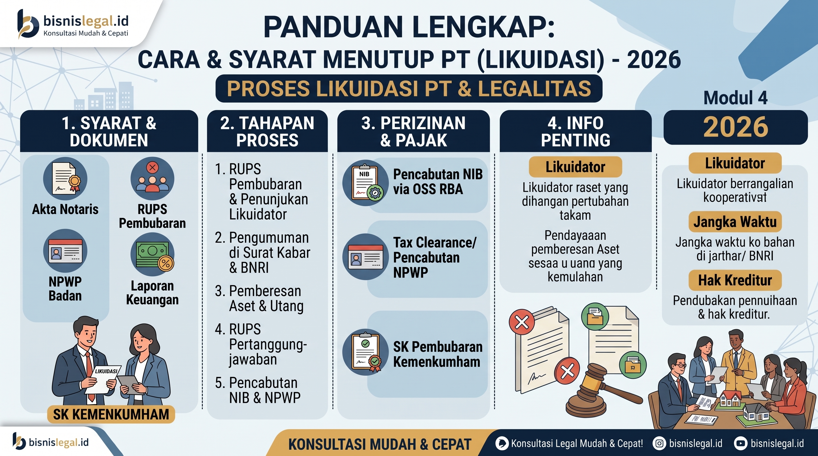 Cara Menutup PT 2026: 7 Tahapan Resmi Bubarkan Perusahaan Tanpa Meninggalkan Utang Pajak dan Masalah Hukum
