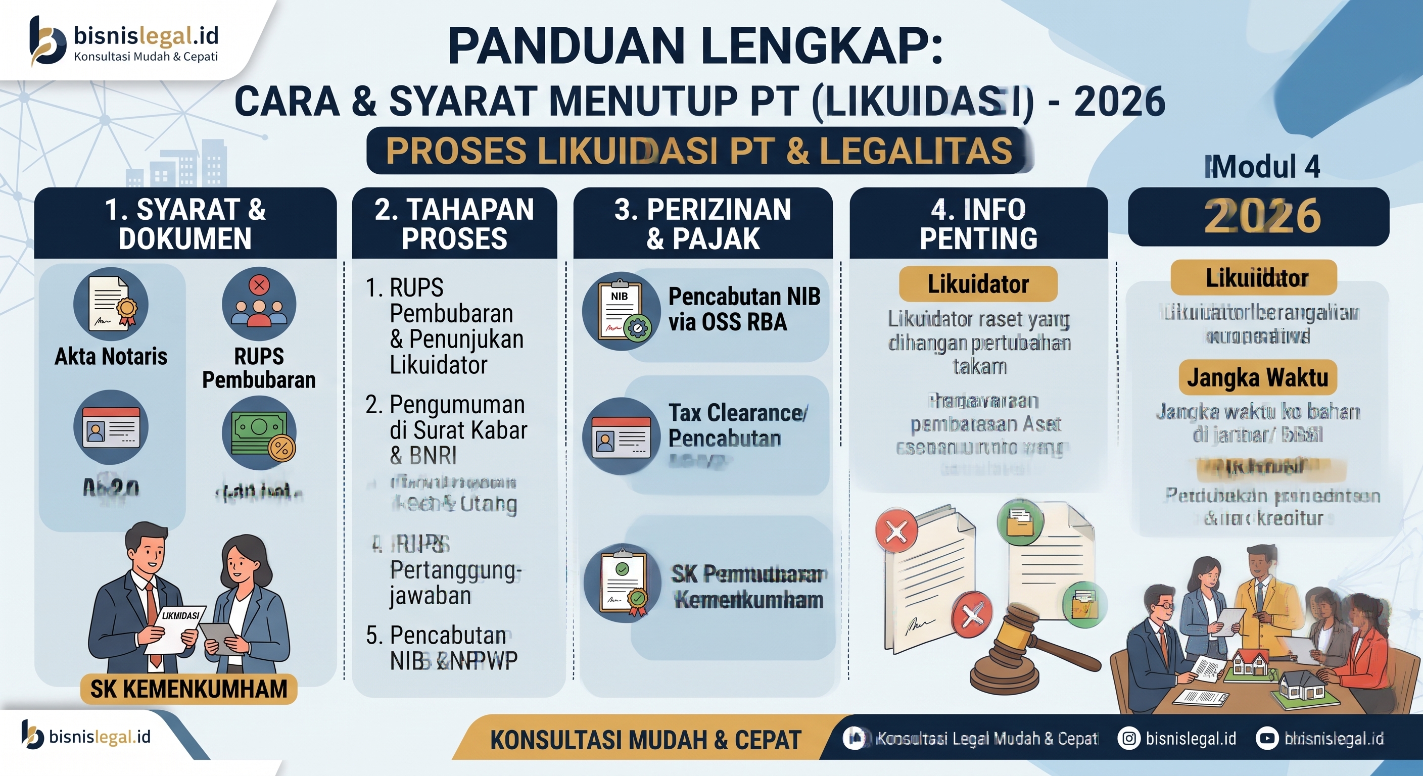 Klinik Ditolak Dinkes? Ini Syarat PT & KBLI 86 yang Benar 2026