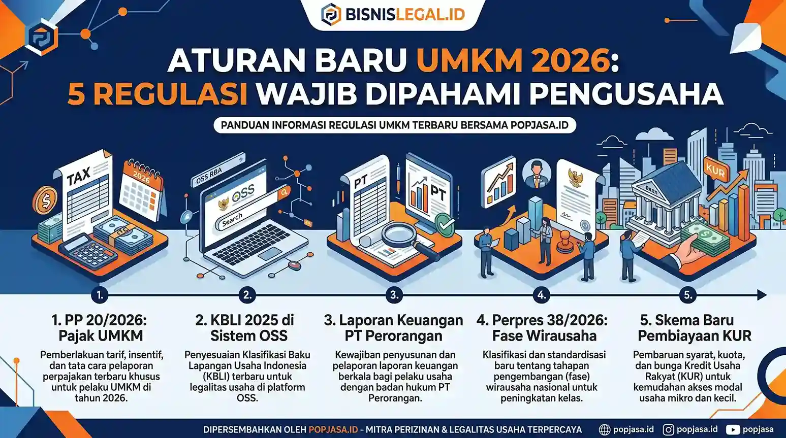 Perpres 38 Tahun 2026: Aturan Baru UMKM yang Wajib Kamu Tahu
